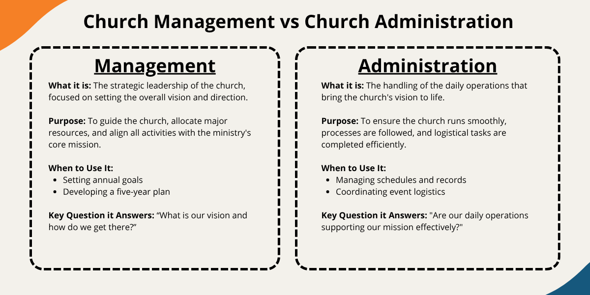 Church EIN Requirements in 2026: Complete Guide for Religious Organizations